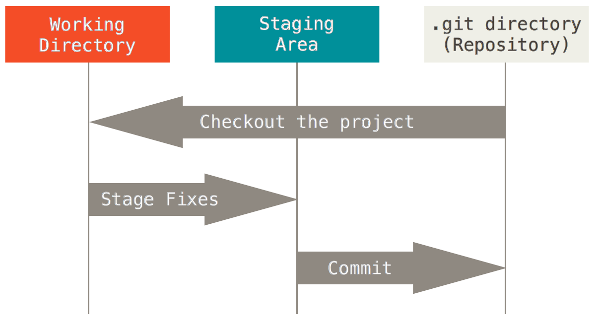 _images/areas.png